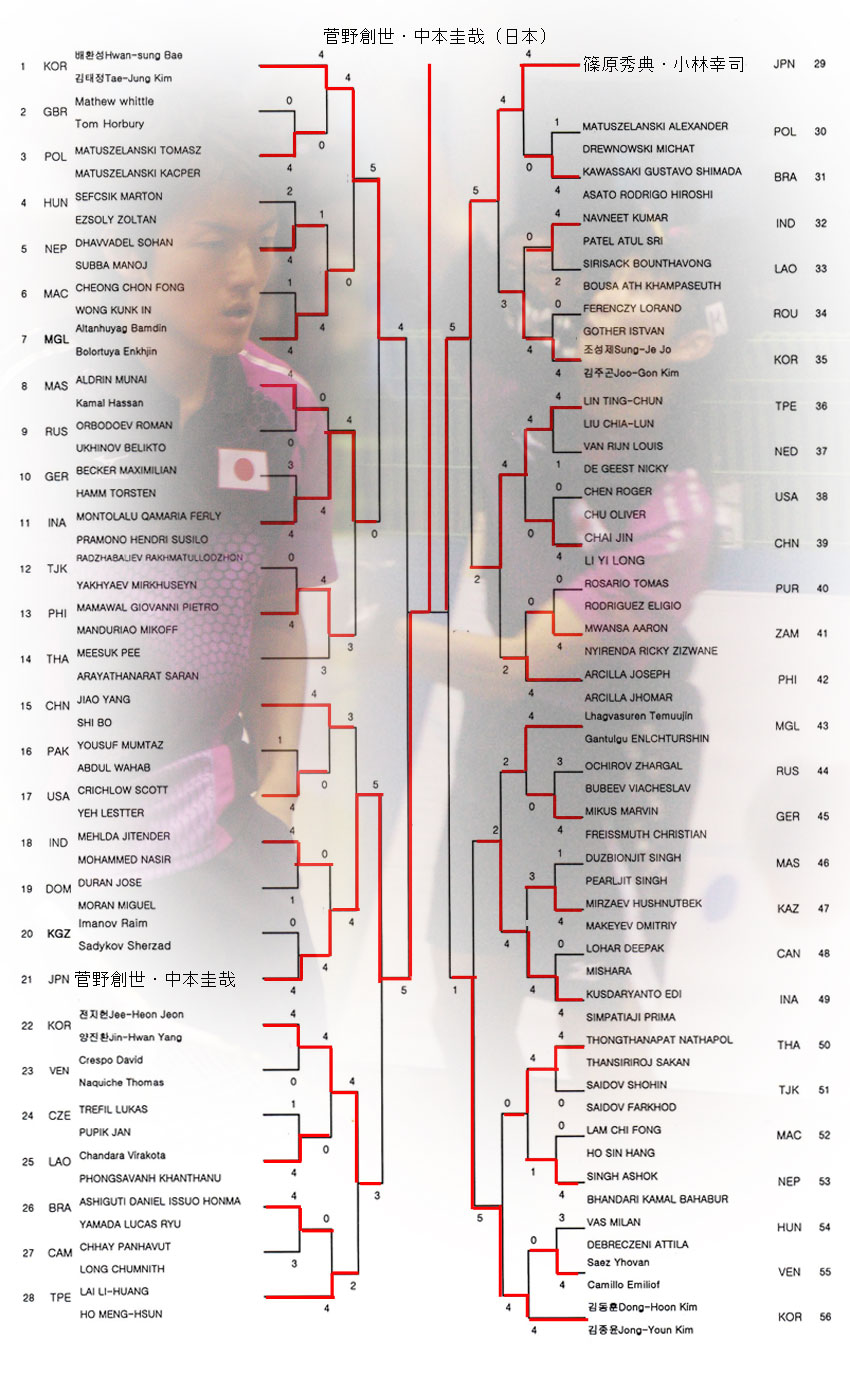 女子シングルス 世界ソフトテニス選手権