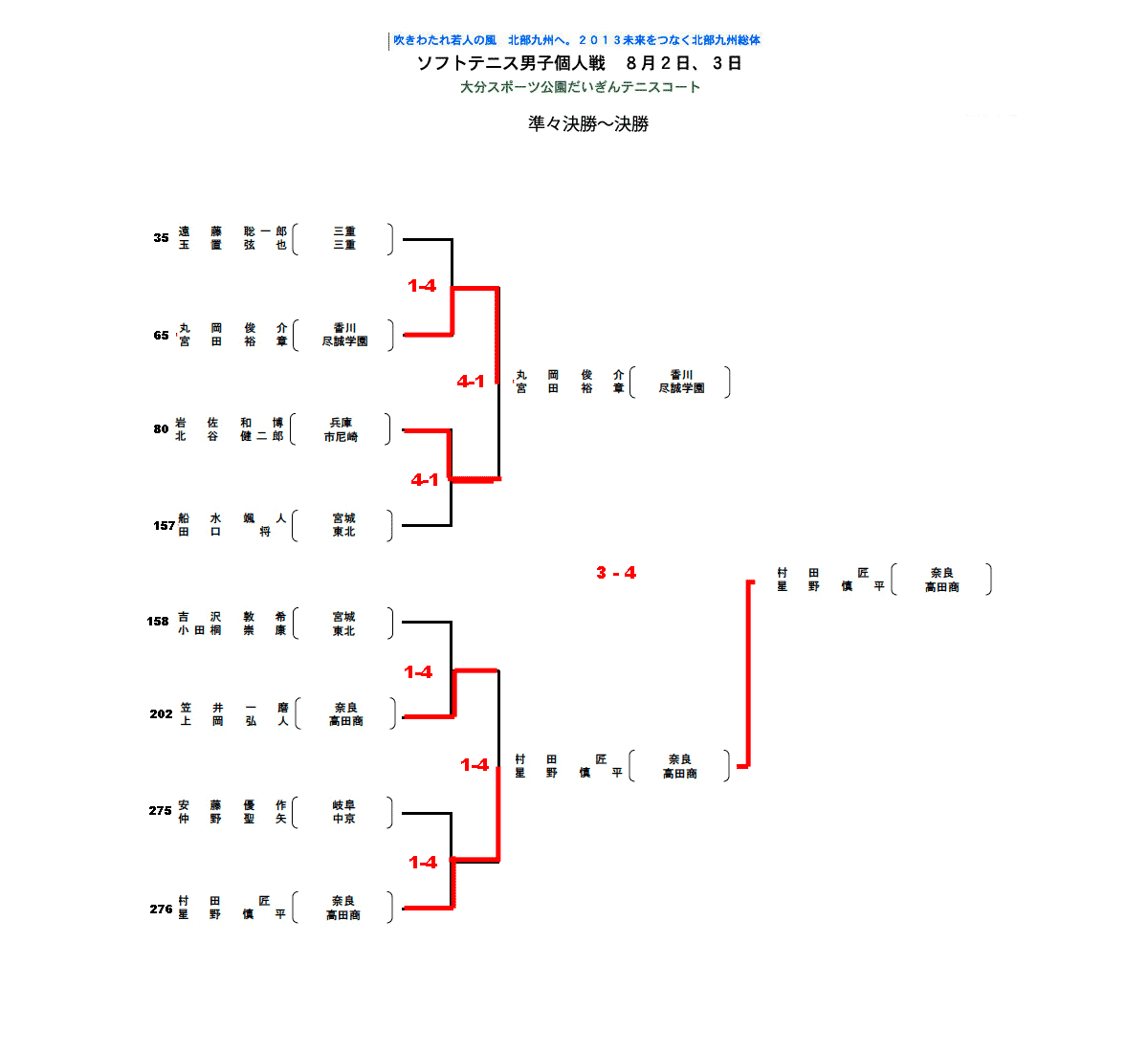 決勝トーナメント.png