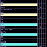 全日本大学王座 予選リーグ