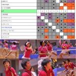 第３０回日本リーグ