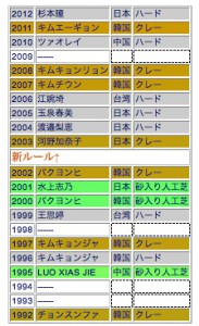 wsingles