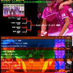WOMEN’S DOUBLES RESULTS [EAST ASIAN GAMES 2013]