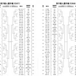 インターハイ男子個人戦ドローその4　(7,8)