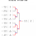 インターハイ男子個人戦　準々決勝〜決勝