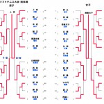 全国中学校ソフトテニス大会団体戦