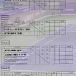 インチョンアジア競技大会　女子ダブルス組み合わせ。