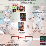 男子ダブルス　中山盃国際大会２０１４